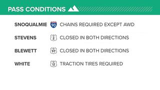Feet of snow, low visibility force mountain passes to shut down