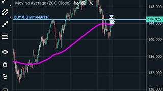 My new live trade in Fundednext