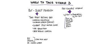When Is the Best Time to Take Vitamin D?