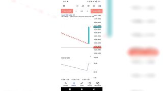 How to trade on forex