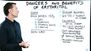 Dangers and Benefits of Erythritol