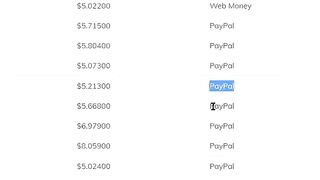 *(1 Video = $5.00)* Make Money Watching Videos 2022 (Free PayPal Money 2022) Make Money Online 2022