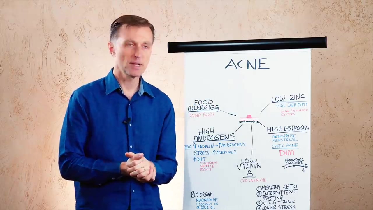 How To Get Rid Of Acne Fast Try Dr.Berg's Home Remedies For Acne by