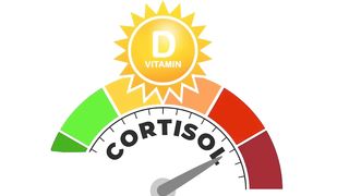 Vitamin D and Cortisol: (VERY SIMILAR)