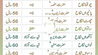 اسلامی معلومات Like share follow 473