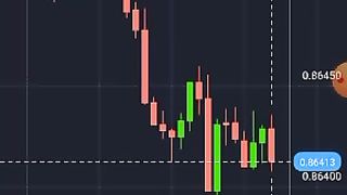 SHORT DEMO OF QUOTEX TRADING