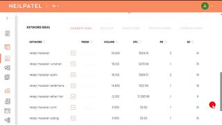 Cara Scrape Artikel SEO Content Machine
