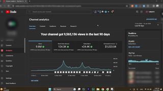 I posted Faceless YT Shorts for 60 days and this is The True Results 2024
