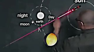 How moon reflect light on earth