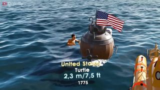 Submarines Size Comparison