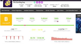 How to Start a Lofi Youtube Channel and Earn Money with 0 Subscribers