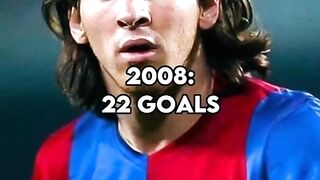 Lionel Messi Goals by Year (2005-2022) #shorts