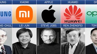Founder of Smartphone Companies From Different Countries