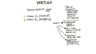 Vertigo: The Best Remedy