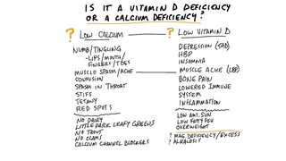 Calcium Deficiency vs. Vitamin D Deficiency