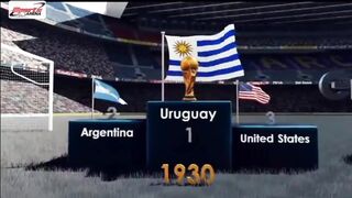 Juara piala dunia dari masa ke masa