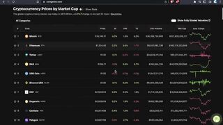How i would invest $1000 In Cryptocurrency In 2023