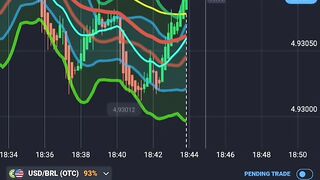My night trade is heavy