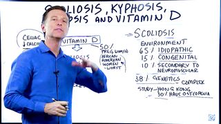 Scoliosis, Kyphosis, Lordosis and Vitamin D Explained by Dr.Berg