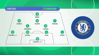Chelsea - Middlesbrough  6:1 (Agg. 6:2) | EFL Cup | 23. 01. 2024
