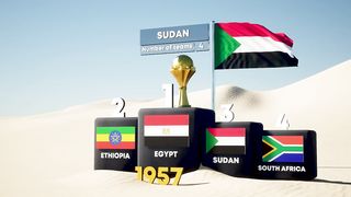 All Africa Cup of Nations (AFCON) Winners (1957-2023)