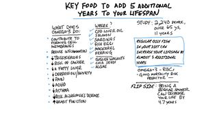 Key Food to Extend Your Lifespan by 5 Years