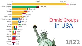 Ethnic Groups of the United States 1820-2023 | US Population by Ancestry
