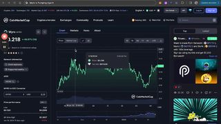 Myro Is Pumping Again!.