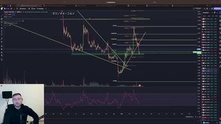 FILECOIN FIL JETZT KAUFEN ⁉️ ???? WICHTIGER SUPPORT ‼️ BULLRUN 200$ möglich ⁉️???? Chartanalyse