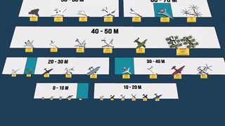 Crazy Soviet Union Aircraft Type & Size Comparison 3D