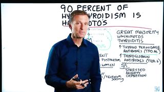 90% of Hypothyroidism Is Hashimoto’s Thyroiditis | Dr. Berg