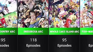 The Shortest Arcs in One Piece