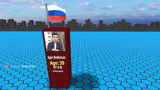 The World's Youngest Billionaires 2022