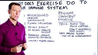 How Exercise Affects Your Immune System