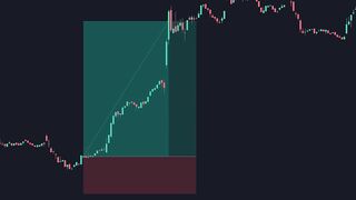Forex candle sticks pattern