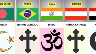 Major Religions From Different Countries _ Country Comparison