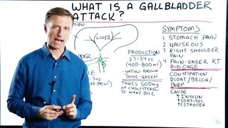 What is a Gallbladder Attack? – Symptoms & Causes Covered by Dr.Berg