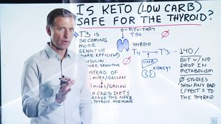 Is Keto (Low Carb) Really Safe for the Thyroid?