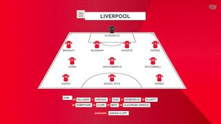 Liverpool - Norwich City  5:2 | FA Cup | 28. 01. 2024