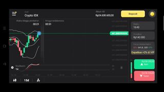 Trading Binomo Money Managemeny Yang Baik
