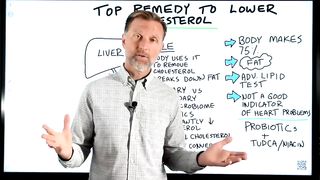 #1 Top Remedy to Lower and Regulate Cholesterol