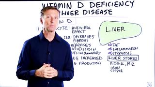 Vitamin D Deficiency Can Cause Liver Disease