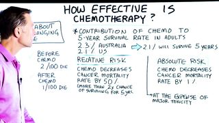 How Effective is Chemotherapy, Really?