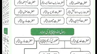 اسلامی معلومات Like share follow