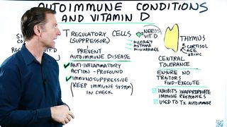 Autoimmune Condition and Vitamin D