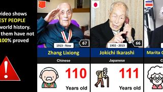 Oldest People in The World History