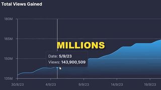 How Faceless Channels Make Millions Avoiding Copyrigh