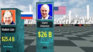 New RICHEST Man in the World 2022