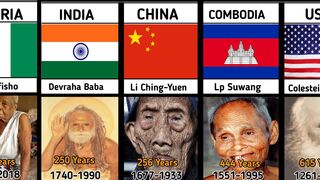 Comparison : OLDEST People in the World History (673 year's Life) | by Graphy |