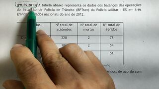 Questão de Média em Concursos Públicos para Polícia Militar